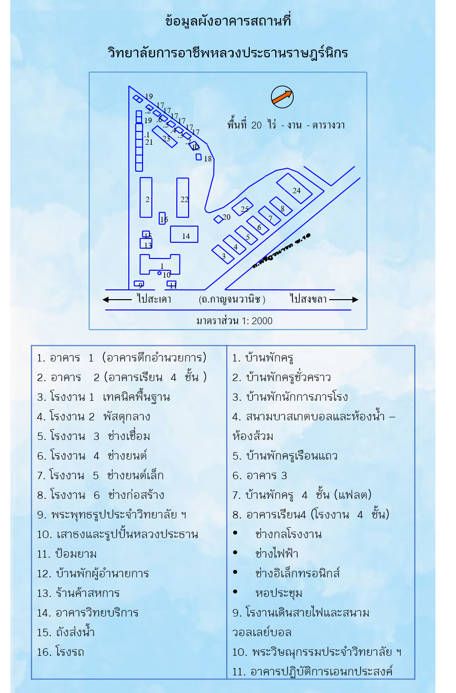 phaenphang xakhar sthan thi